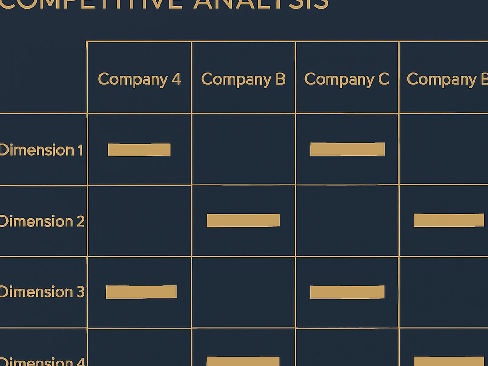 Competitive Analysis