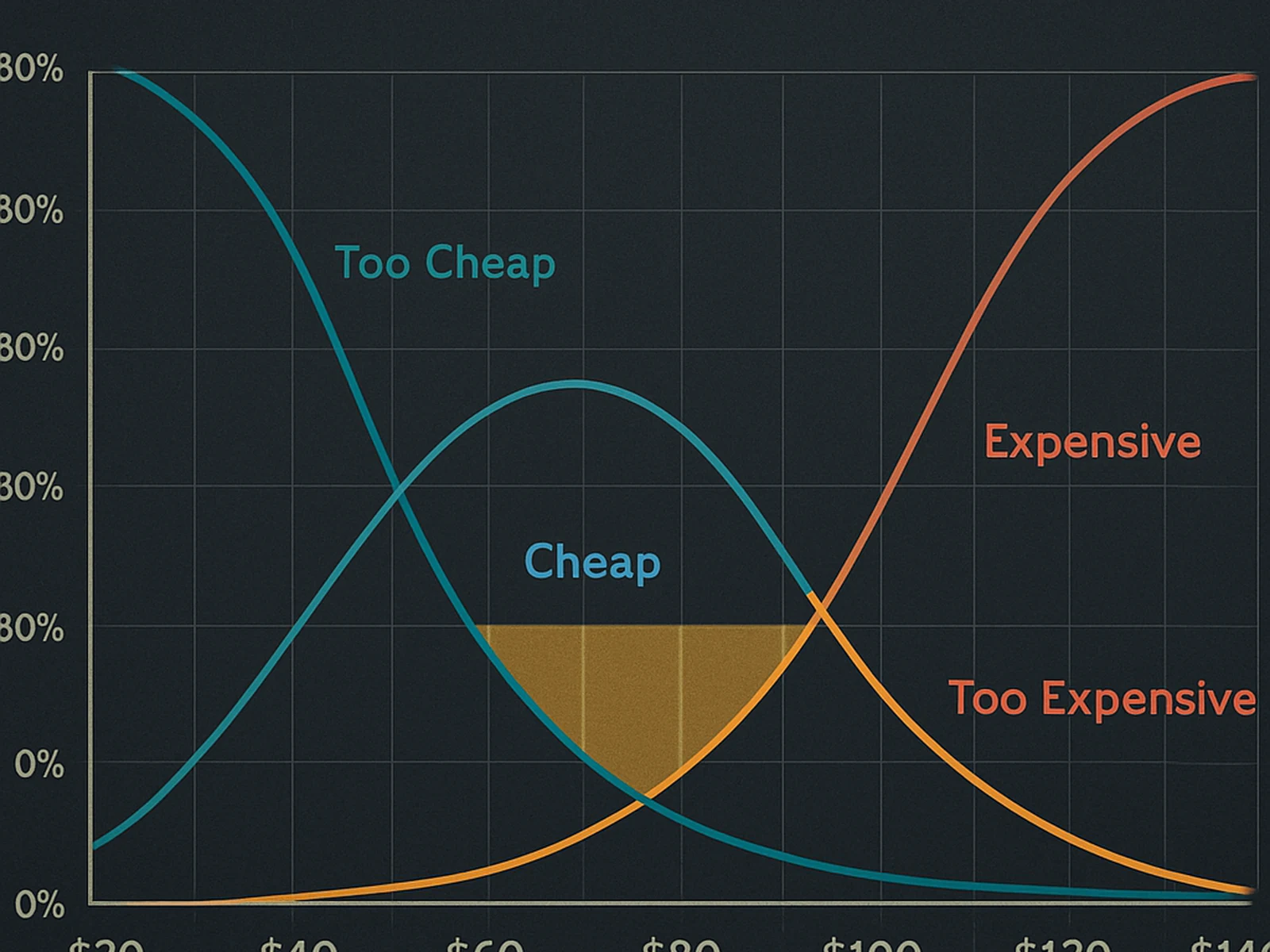 Pricing Intelligence
